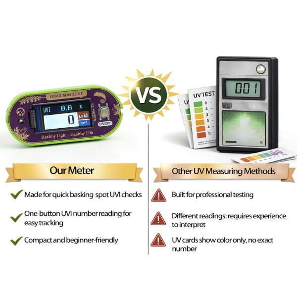 Reptile UVI Light Meter – Portable UV Index Reader for Basking Spot Monitoring – Helps Reptile Owners Know When to Replace UV Lamps – for Bearded Dragon, Chameleon & Gecko – Battery Included-3