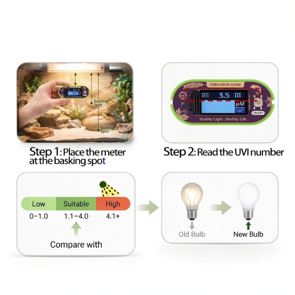 Reptile UVI Light Meter – Portable UV Index Reader for Basking Spot Monitoring – Helps Reptile Owners Know When to Replace UV Lamps – for Bearded Dragon, Chameleon & Gecko – Battery Included-2