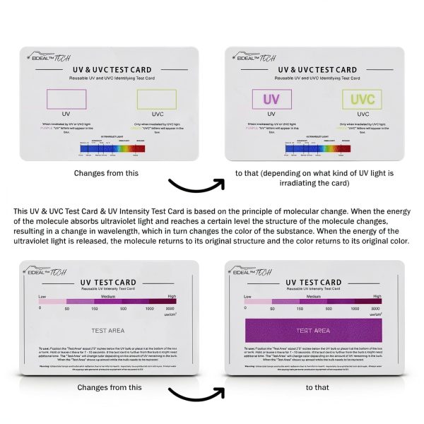 UV & UVC Test Card by EIDEAL™ 3‑in‑1 Reusable Intensity Indicator-6