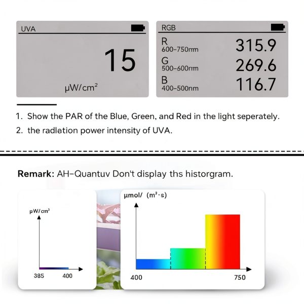 AH-Quantuv PAR Meter,Test PPFD(400-750nm) and UVA(320-400nm) Irradiance Intensity.Show The Seperate PAR of R,G,B in Grow Light. Record PAR | UVA-2