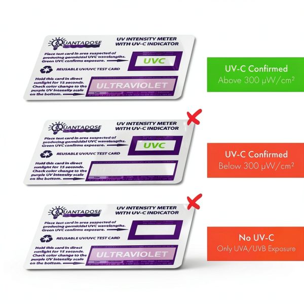 UVC Light Test Card QuantaDose® Photochromic UV Test, Model-1