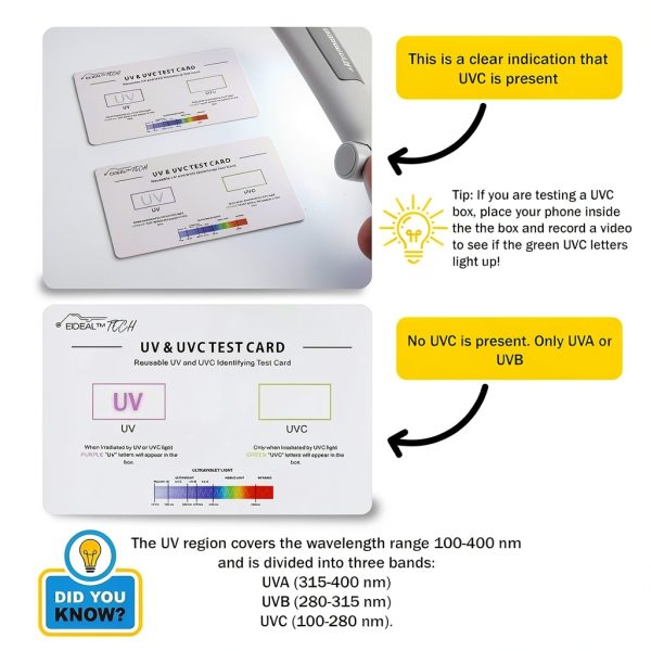 UV & UVC Test Card by EIDEAL™ 3‑in‑1 Reusable Intensity Indicator-4