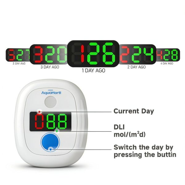 AH-20Plus DLI Meter.Full Sun,Partial Sun,Partial Shade,Shade.Sun Hours.Sunlight Meter for Gardening,Long Lifetime-1